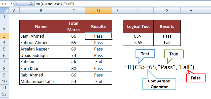 IF Function Examples