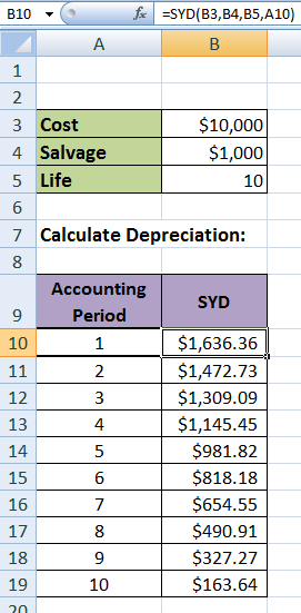 How to Calculate Depreciation In Excel SLN SYD DDB Functions